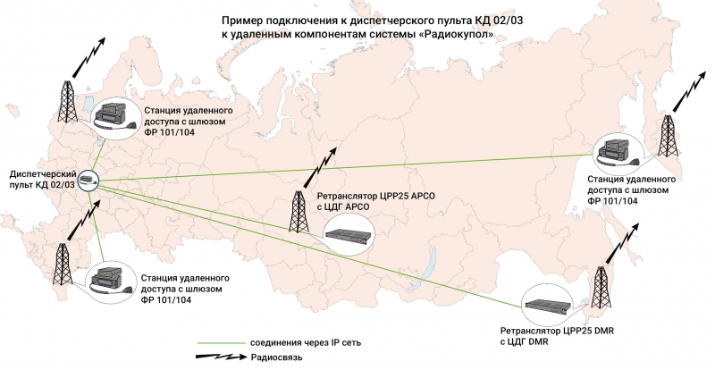 ПУЛЬТ УПРАВЛЕНИЯ КД-02